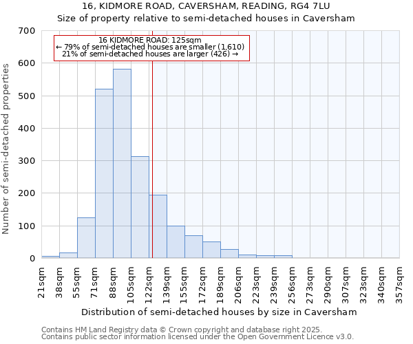 16, KIDMORE ROAD, CAVERSHAM, READING, RG4 7LU: Size of property relative to semi-detached houses houses in Caversham