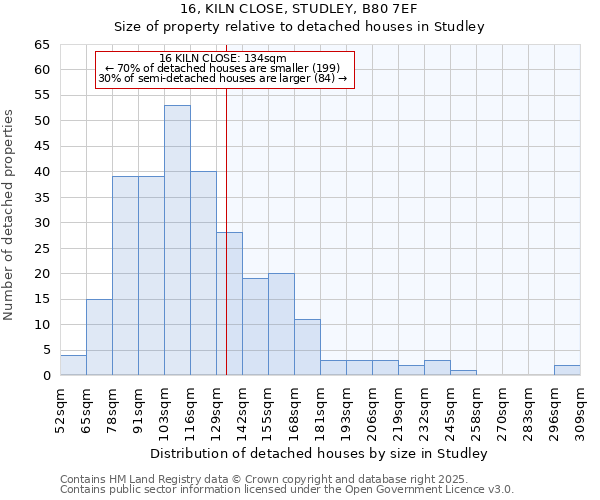 16, KILN CLOSE, STUDLEY, B80 7EF: Size of property relative to detached houses houses in Studley