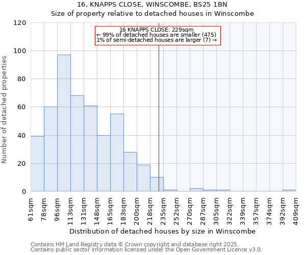 16, KNAPPS CLOSE, WINSCOMBE, BS25 1BN: Size of property relative to detached houses houses in Winscombe