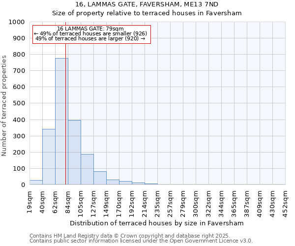 16, LAMMAS GATE, FAVERSHAM, ME13 7ND: Size of property relative to terraced houses houses in Faversham