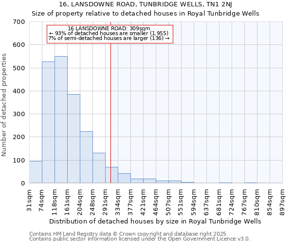16, LANSDOWNE ROAD, TUNBRIDGE WELLS, TN1 2NJ: Size of property relative to detached houses houses in Royal Tunbridge Wells