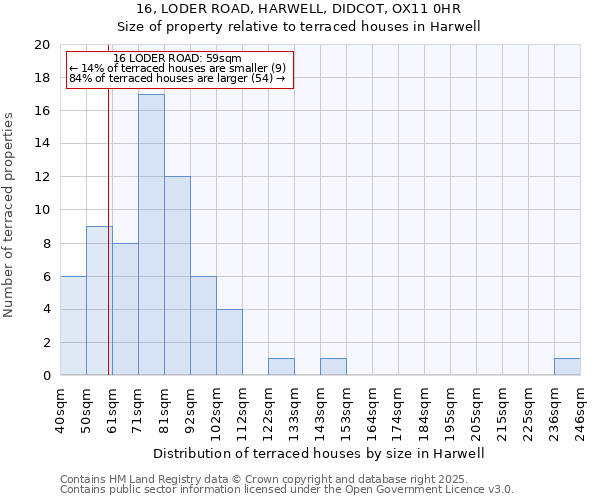16, LODER ROAD, HARWELL, DIDCOT, OX11 0HR: Size of property relative to terraced houses houses in Harwell