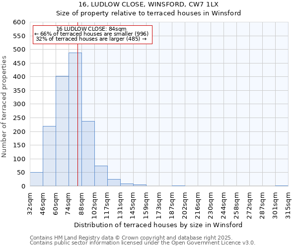 16, LUDLOW CLOSE, WINSFORD, CW7 1LX: Size of property relative to terraced houses houses in Winsford