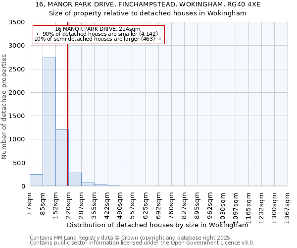 16, MANOR PARK DRIVE, FINCHAMPSTEAD, WOKINGHAM, RG40 4XE: Size of property relative to detached houses houses in Wokingham