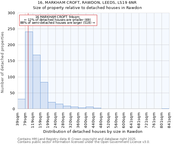 16, MARKHAM CROFT, RAWDON, LEEDS, LS19 6NR: Size of property relative to detached houses houses in Rawdon