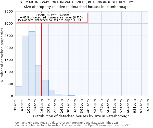 16, MARTINS WAY, ORTON WATERVILLE, PETERBOROUGH, PE2 5DY: Size of property relative to detached houses houses in Peterborough