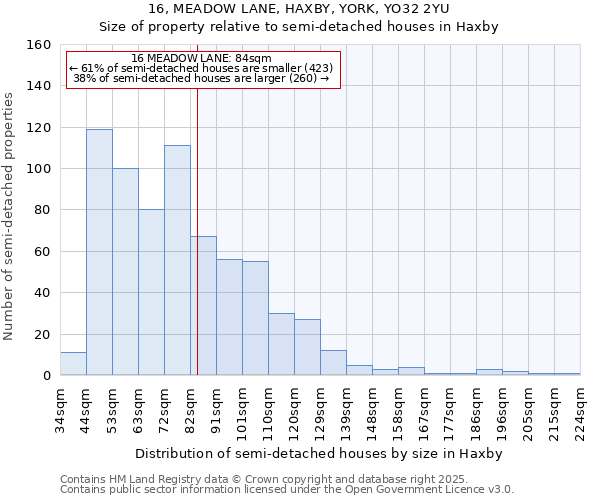 16, MEADOW LANE, HAXBY, YORK, YO32 2YU: Size of property relative to semi-detached houses houses in Haxby