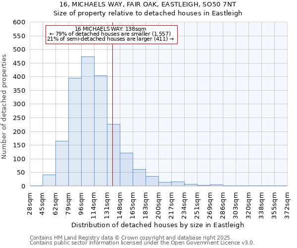 16, MICHAELS WAY, FAIR OAK, EASTLEIGH, SO50 7NT: Size of property relative to detached houses houses in Eastleigh