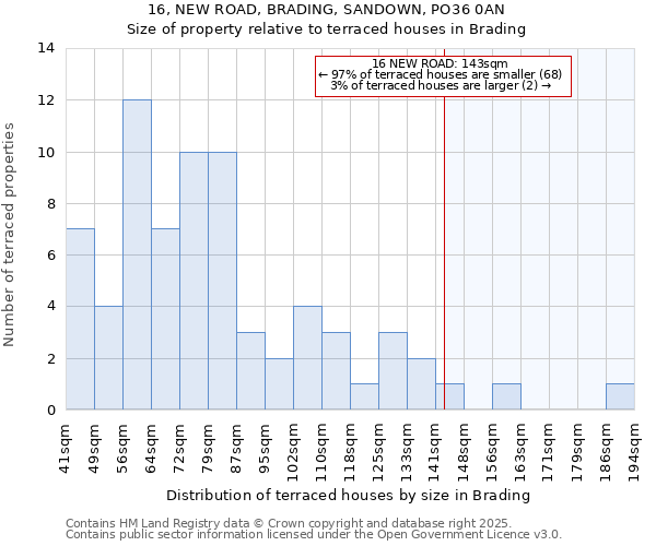 16, NEW ROAD, BRADING, SANDOWN, PO36 0AN: Size of property relative to terraced houses houses in Brading