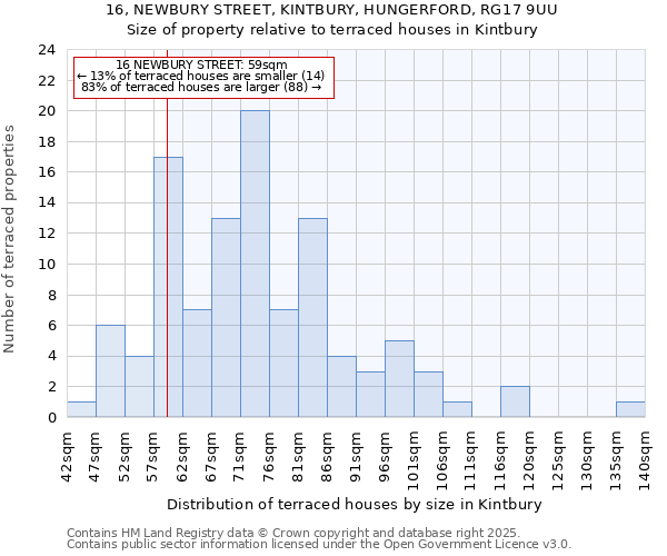 16, NEWBURY STREET, KINTBURY, HUNGERFORD, RG17 9UU: Size of property relative to terraced houses houses in Kintbury