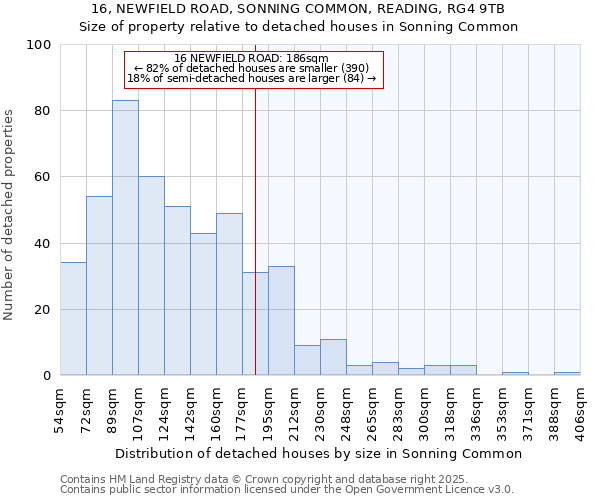 16, NEWFIELD ROAD, SONNING COMMON, READING, RG4 9TB: Size of property relative to detached houses houses in Sonning Common