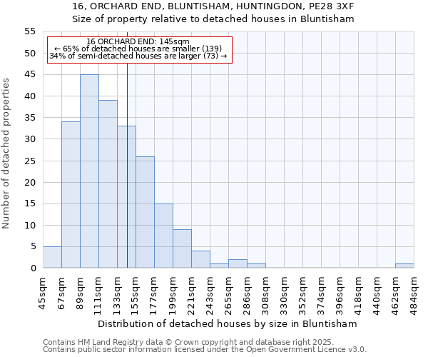16, ORCHARD END, BLUNTISHAM, HUNTINGDON, PE28 3XF: Size of property relative to detached houses houses in Bluntisham