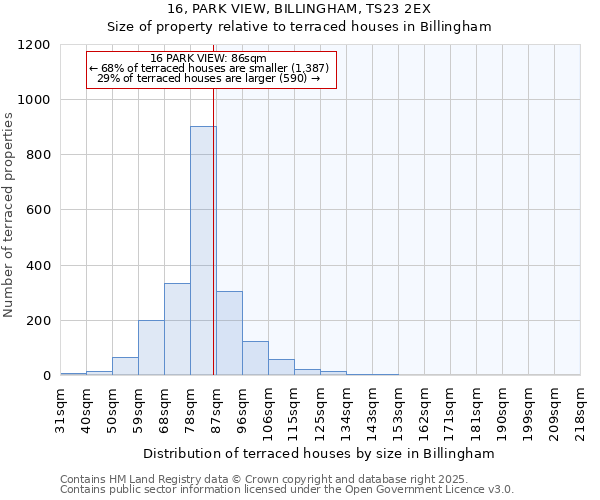 16, PARK VIEW, BILLINGHAM, TS23 2EX: Size of property relative to terraced houses houses in Billingham