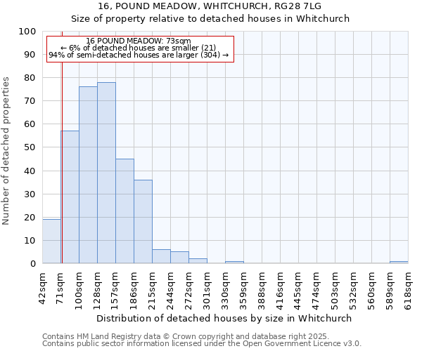 16, POUND MEADOW, WHITCHURCH, RG28 7LG: Size of property relative to detached houses houses in Whitchurch