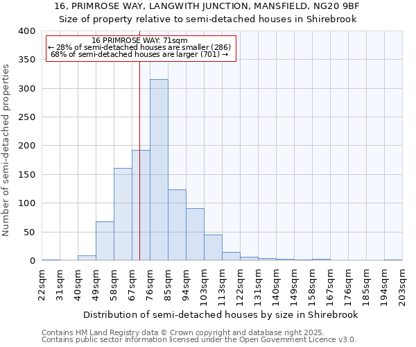 16, PRIMROSE WAY, LANGWITH JUNCTION, MANSFIELD, NG20 9BF: Size of property relative to semi-detached houses houses in Shirebrook