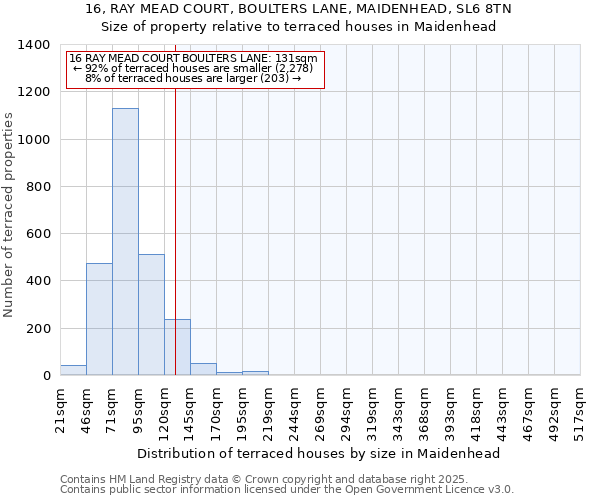 16, RAY MEAD COURT, BOULTERS LANE, MAIDENHEAD, SL6 8TN: Size of property relative to terraced houses houses in Maidenhead