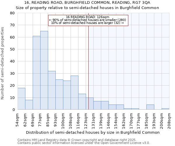 16, READING ROAD, BURGHFIELD COMMON, READING, RG7 3QA: Size of property relative to semi-detached houses houses in Burghfield Common