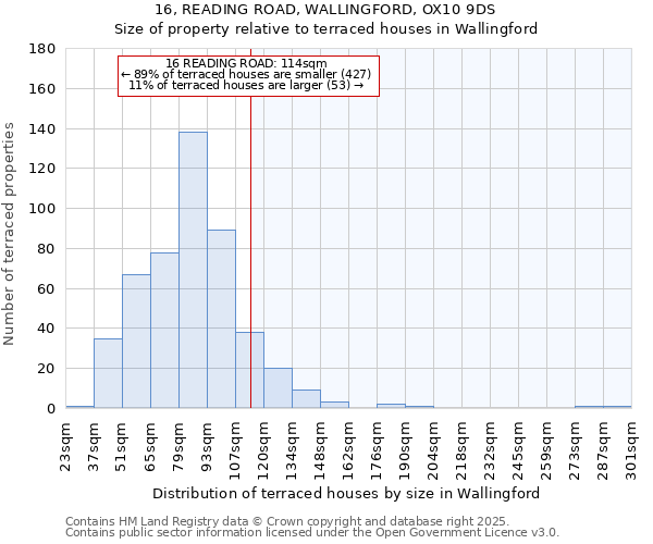 16, READING ROAD, WALLINGFORD, OX10 9DS: Size of property relative to terraced houses houses in Wallingford