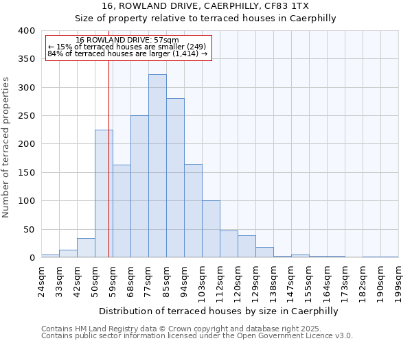 16, ROWLAND DRIVE, CAERPHILLY, CF83 1TX: Size of property relative to terraced houses houses in Caerphilly