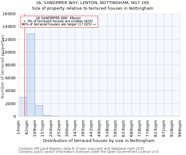 16, SANDPIPER WAY, LENTON, NOTTINGHAM, NG7 2EE: Size of property relative to terraced houses houses in Nottingham