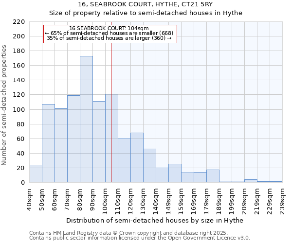 16, SEABROOK COURT, HYTHE, CT21 5RY: Size of property relative to semi-detached houses houses in Hythe