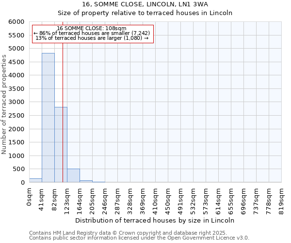 16, SOMME CLOSE, LINCOLN, LN1 3WA: Size of property relative to terraced houses houses in Lincoln