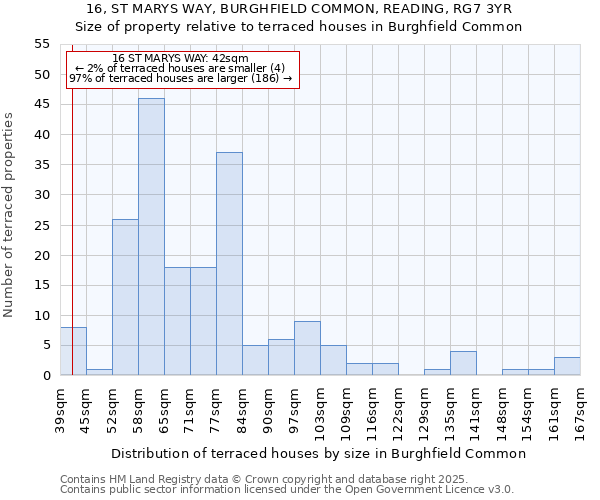 16, ST MARYS WAY, BURGHFIELD COMMON, READING, RG7 3YR: Size of property relative to terraced houses houses in Burghfield Common