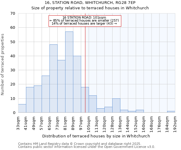 16, STATION ROAD, WHITCHURCH, RG28 7EP: Size of property relative to terraced houses houses in Whitchurch