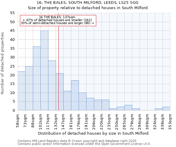 16, THE BALES, SOUTH MILFORD, LEEDS, LS25 5GG: Size of property relative to detached houses houses in South Milford