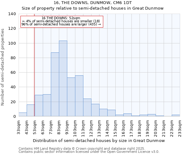 16, THE DOWNS, DUNMOW, CM6 1DT: Size of property relative to semi-detached houses houses in Great Dunmow