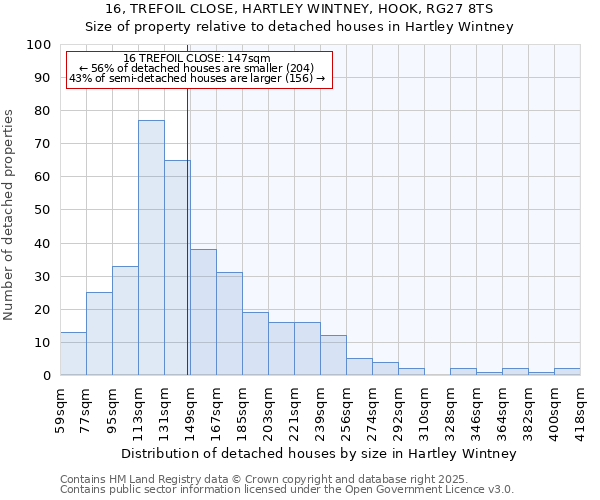 16, TREFOIL CLOSE, HARTLEY WINTNEY, HOOK, RG27 8TS: Size of property relative to detached houses houses in Hartley Wintney