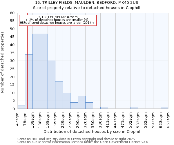 16, TRILLEY FIELDS, MAULDEN, BEDFORD, MK45 2US: Size of property relative to detached houses houses in Clophill