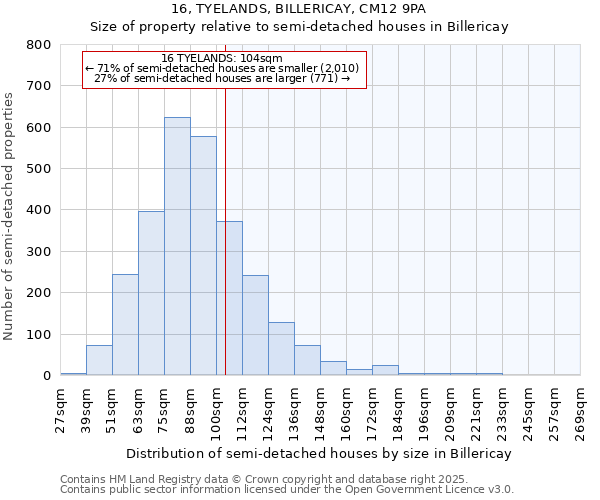 16, TYELANDS, BILLERICAY, CM12 9PA: Size of property relative to semi-detached houses houses in Billericay