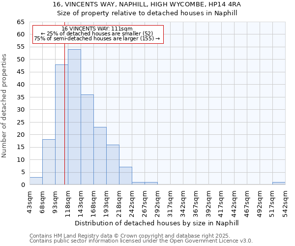 16, VINCENTS WAY, NAPHILL, HIGH WYCOMBE, HP14 4RA: Size of property relative to detached houses houses in Naphill