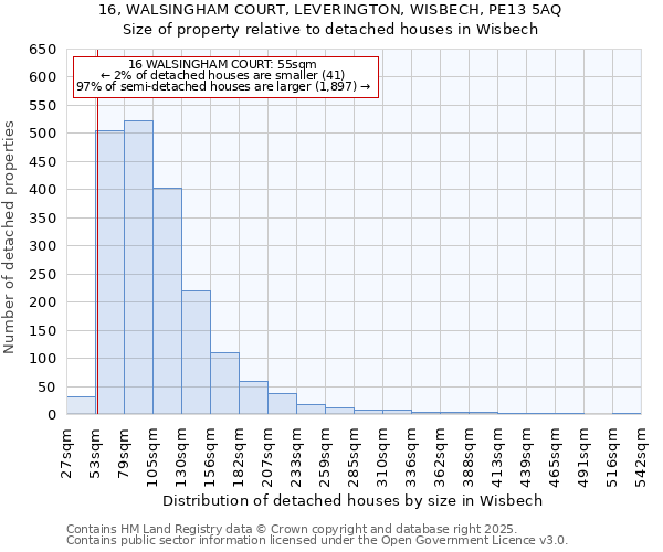 16, WALSINGHAM COURT, LEVERINGTON, WISBECH, PE13 5AQ: Size of property relative to detached houses houses in Wisbech
