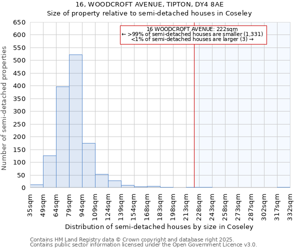16, WOODCROFT AVENUE, TIPTON, DY4 8AE: Size of property relative to semi-detached houses houses in Coseley