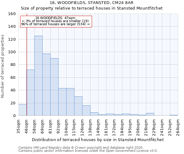 16, WOODFIELDS, STANSTED, CM24 8AR: Size of property relative to terraced houses houses in Stansted Mountfitchet