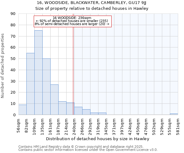 16, WOODSIDE, BLACKWATER, CAMBERLEY, GU17 9JJ: Size of property relative to detached houses houses in Hawley
