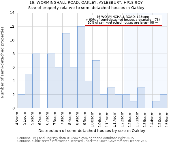 16, WORMINGHALL ROAD, OAKLEY, AYLESBURY, HP18 9QY: Size of property relative to semi-detached houses houses in Oakley