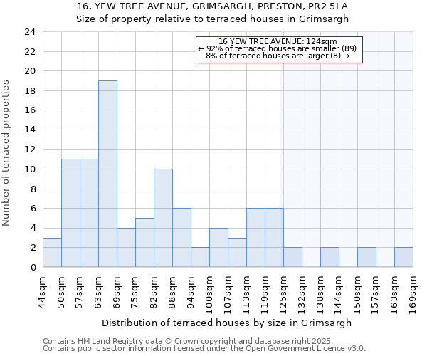 16, YEW TREE AVENUE, GRIMSARGH, PRESTON, PR2 5LA: Size of property relative to terraced houses houses in Grimsargh