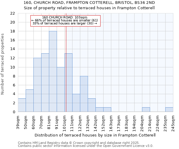 160, CHURCH ROAD, FRAMPTON COTTERELL, BRISTOL, BS36 2ND: Size of property relative to terraced houses houses in Frampton Cotterell