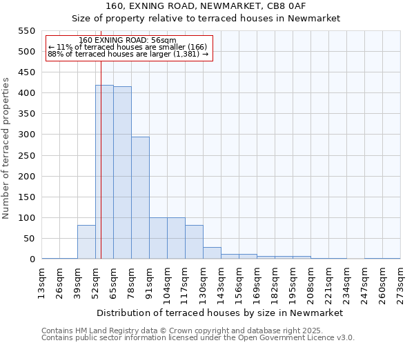 160, EXNING ROAD, NEWMARKET, CB8 0AF: Size of property relative to terraced houses houses in Newmarket