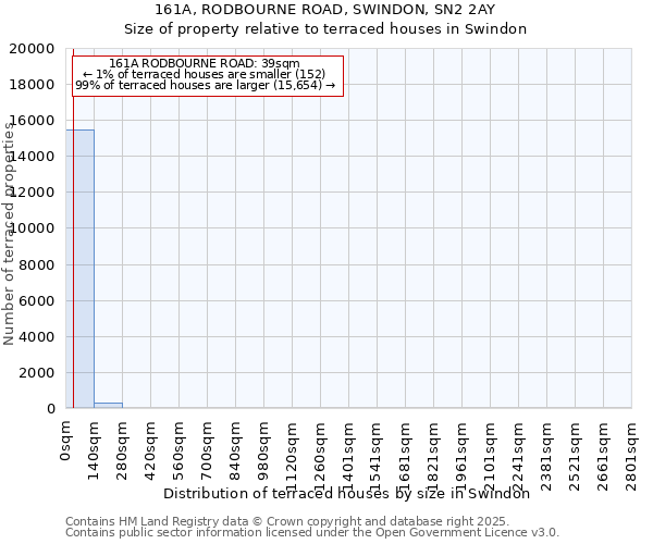 161A, RODBOURNE ROAD, SWINDON, SN2 2AY: Size of property relative to terraced houses houses in Swindon