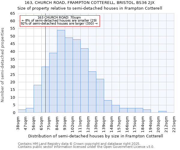 163, CHURCH ROAD, FRAMPTON COTTERELL, BRISTOL, BS36 2JX: Size of property relative to semi-detached houses houses in Frampton Cotterell