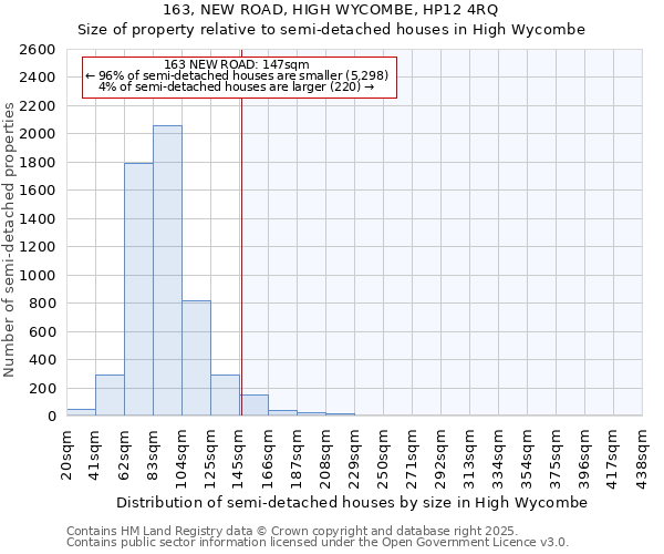 163, NEW ROAD, HIGH WYCOMBE, HP12 4RQ: Size of property relative to semi-detached houses houses in High Wycombe