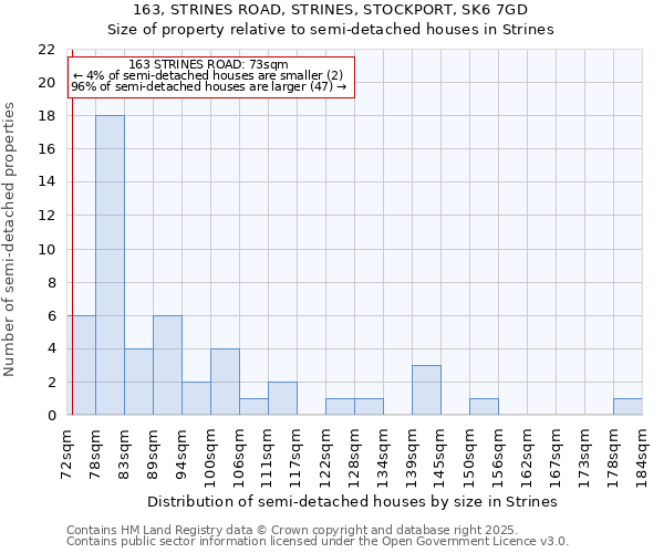 163, STRINES ROAD, STRINES, STOCKPORT, SK6 7GD: Size of property relative to semi-detached houses houses in Strines