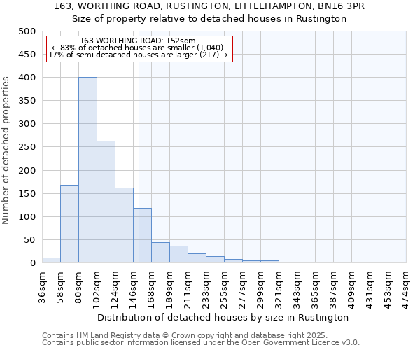163, WORTHING ROAD, RUSTINGTON, LITTLEHAMPTON, BN16 3PR: Size of property relative to detached houses houses in Rustington