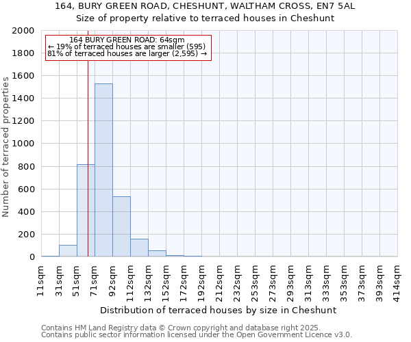 164, BURY GREEN ROAD, CHESHUNT, WALTHAM CROSS, EN7 5AL: Size of property relative to terraced houses houses in Cheshunt
