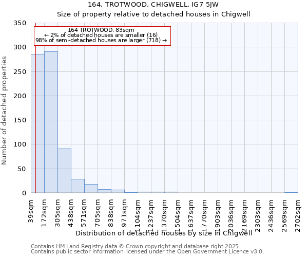 164, TROTWOOD, CHIGWELL, IG7 5JW: Size of property relative to detached houses houses in Chigwell