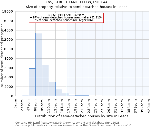 165, STREET LANE, LEEDS, LS8 1AA: Size of property relative to semi-detached houses houses in Leeds